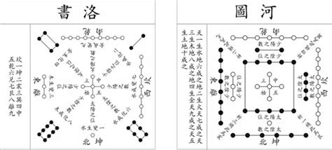 河圖洛書圖|河圖洛書